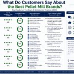 Supplied 2025 customer feedback and satisfaction comparison for pellet mill brands